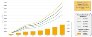 GEOs-Revenues_Jan25