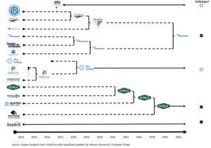 Consolidacion-drillers
