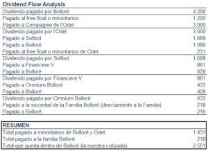 Dividend-Flow-Analysis