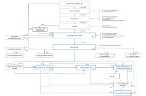 EstructuraBollore_31122025