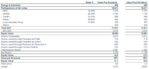 SOTP-Pre-y-Post-Dividendo