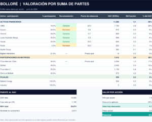 bollore_valoracionKepler